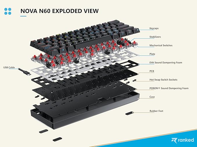 Ranked N60 Nova 60% Form Factor | Hot Swappable Mechanical Gaming Keyboard | 61 Keys Multi Color RGB LED Backlit for PC/Mac Gamer (White, Gateron Blue)