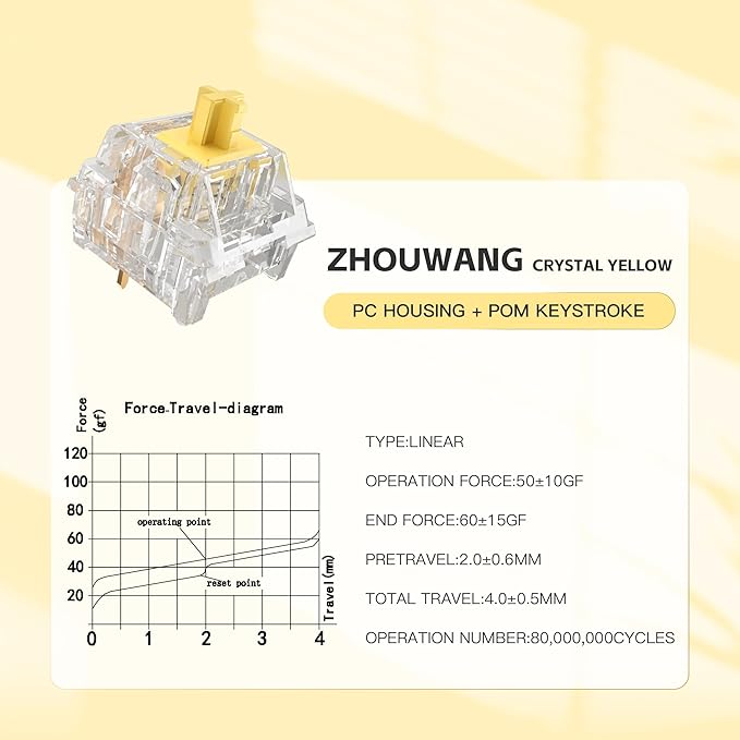 Zhouwang Crystal Yellow Switch Mechanical Keyboard Replacement,3 Pin Linear/Accurate Typing/Dustproof/RGB Transparent Gaming Keyboard Switches(90Pcs)