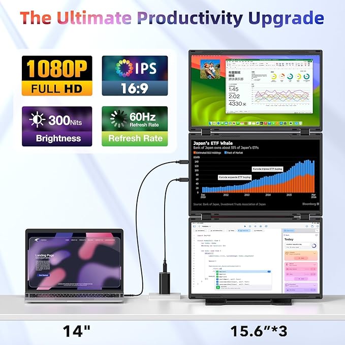 Quad Laptop Screen Extender, 15.6" FHD 1080P Quad Monitor, Combine into One 30" Screen (Landscape/Portrait), Just 1 Cable for 3 Screens, Driver Required, Compatible with Wins & Mac(M1/M2/ M3/M4/M5)