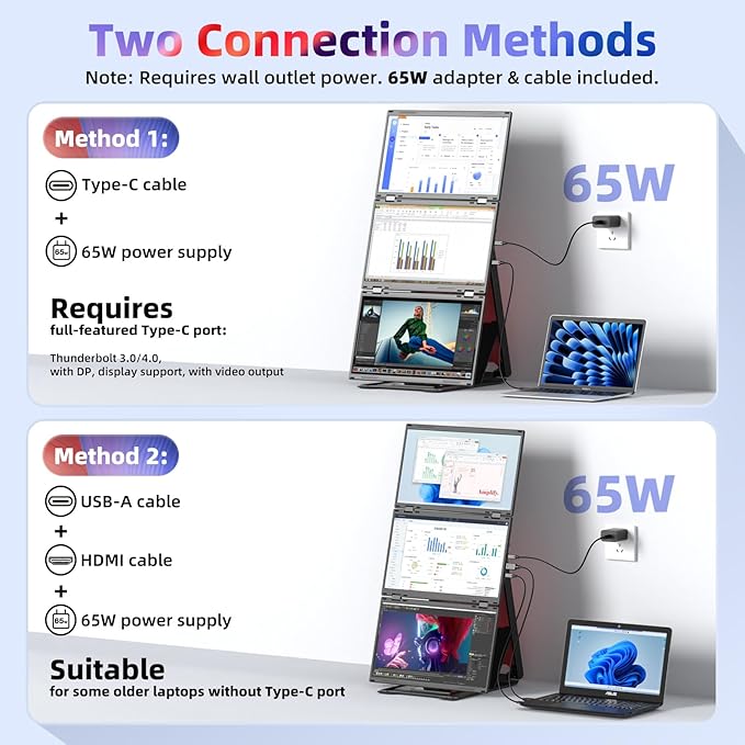 Quad Laptop Screen Extender, 15.6" FHD 1080P Quad Monitor, Combine into One 30" Screen (Landscape/Portrait), Just 1 Cable for 3 Screens, Driver Required, Compatible with Wins & Mac(M1/M2/ M3/M4/M5)