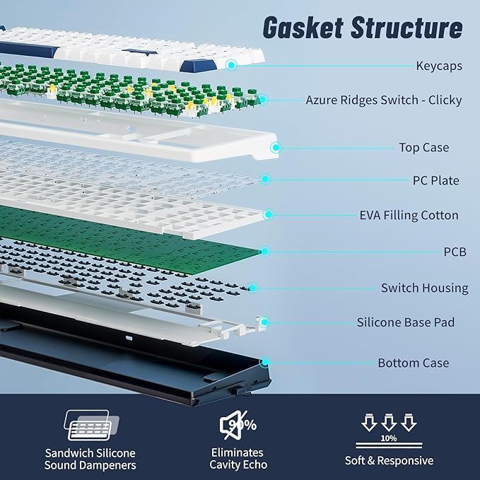 Wireless Mechanical Keyboard with Wrist Rest,Tri-Mode BT5.0/2.4GHz/USB-C Hot Swappable Custom Keyboard,Pre-lubed Clicky Switches,RGB Backlit Computer Gaming Keyboards for PC/Tablet/PS/Xbox(White)