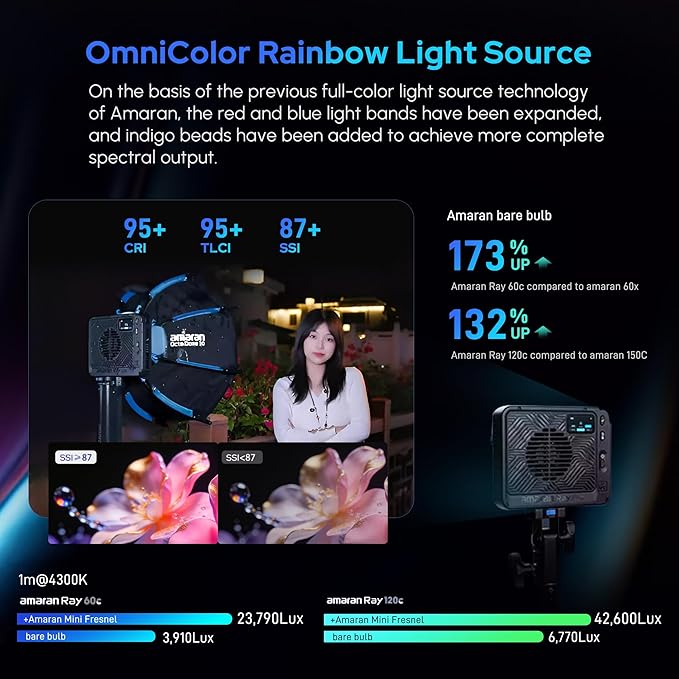 Amaran Ray 120c RGB Video Light,120w Portable Studio Photography Light CCT 1,800K-20,000K with Softbox Portable Bag for YouTube,TikTok,Live Streaming,Weddings,Vlog