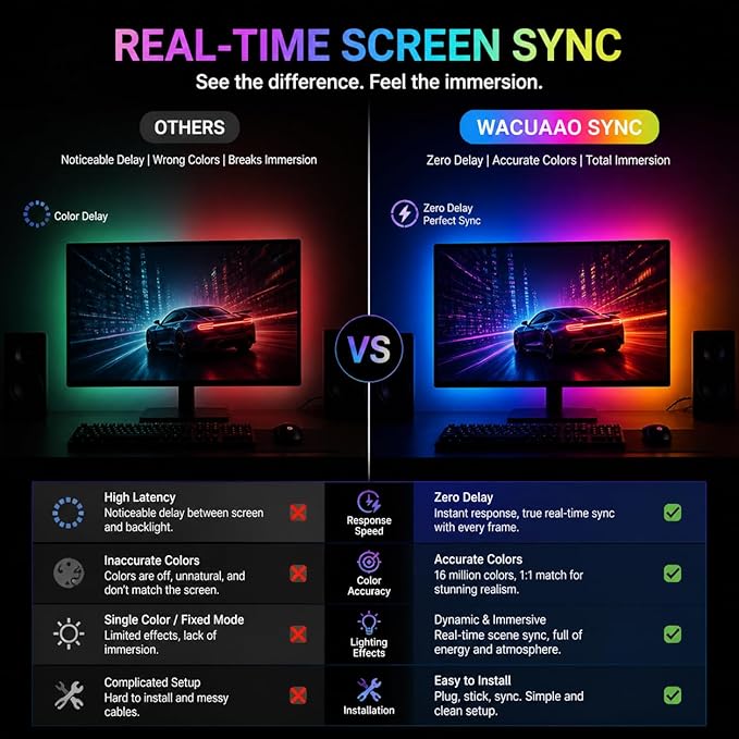 RGB Monitor Backlight with Screen Sync, Dual USB Powered Ambient Lighting Kit for 27 Inch Gaming Monitors, Music Mode, Immersive Dynamic LED Strip Lights for PC Setup (4 Sides - 27 inch)