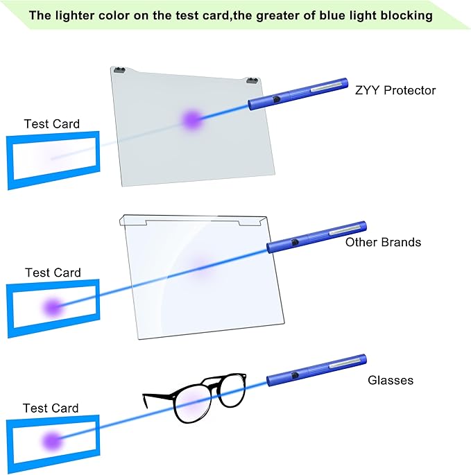 ZYY Diagonal 27 Inch Anti Blue Light Screen Protector for (W 24 1/8 x H 14) Monitor, Desktop PC UV Blocking Filter for Eye Strain, Hanging Computer Screen Blue Light Blocker 27 Inch Monitor