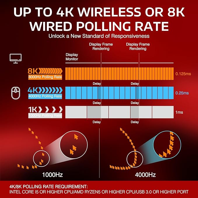 MANBASNAKE Attack Shark X3 Pro 4K/8K Hz Mouse, 59g Superlight BT/2.4G Wireless/Wired Gaming Mouse, PixArt PAW3395 Gaming Sensor, 26000 DPI, Griptape, Programmable Buttons for Win11/Xbox/PS/Mac(Red)
