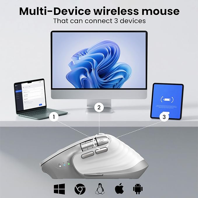 CITLLA Wireless Bluetooth Mouse, Ergonomic Rechargeable Silent Mouse with Multi-Device, Adjustable DPI, Flying Scroll & Thumb Wheel, Bluetooth Mice for Laptop, Computer, Tablet, Smartphone (White)