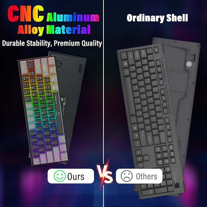 60% Compact Small Wired Portable Mechanical Keyboard,22 RGB Backlit,Blue Switch,CNC Aluminum,Hot Swappable Socket,PBT wear-Resistant keycaps,Ideal for Travel/Gaming/Typing/PC Computer/Mac/Laptop