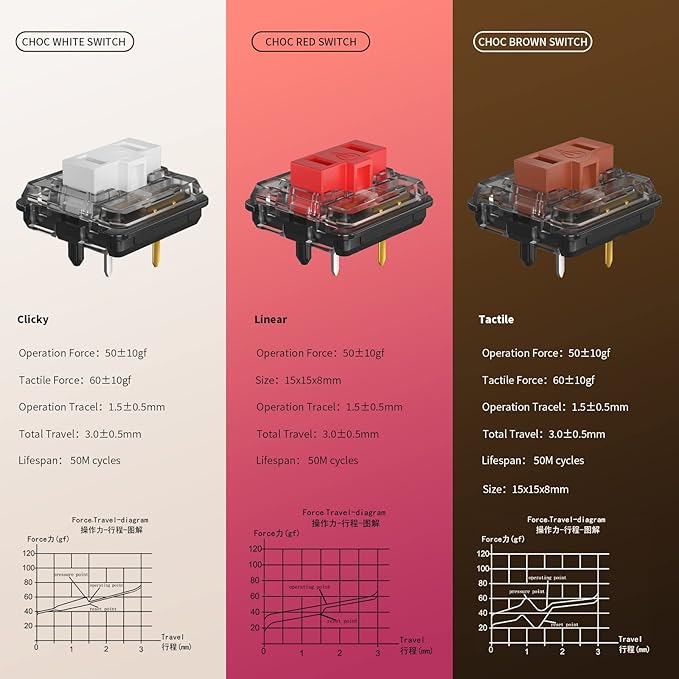 KAILH Official Store Low Profile Switch 1350 Chocolate Mechanical Keyboard Switch RGB SMD Clicky (10, Choc Red)