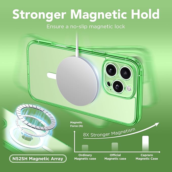 CAPRARO Magnetic Compatible with iPhone 16 Pro Case, Upgraded [Full Camera Protection] [Compatible with MagSafe] Protective Translucent Matte Women Girl Phone Case Cover, Clear Green