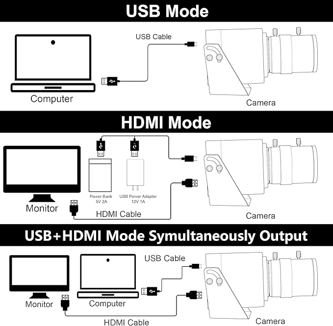 4K USB3.0 HDMI Camera 4K 60fps 2.8-12mm Zoom Webcam for Computer Mini Lightburn Camera for Laser Engraver H.264 Telescope USB Security Industrial PC Webcamera for Raspberry Pi Jetson Nano