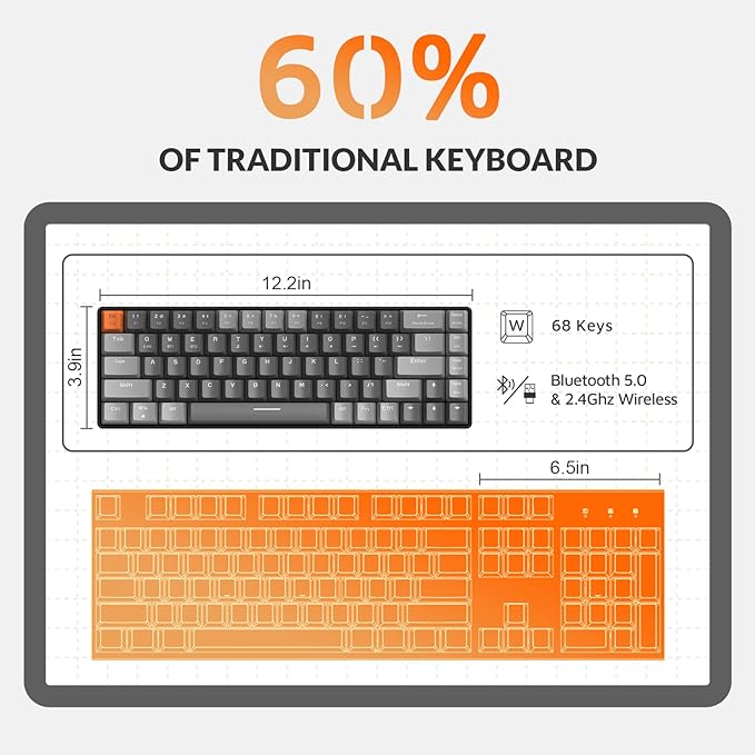 MAGIC-REFINER RK68 60% Wireless Mechanical Keyboard, Bluetooth 5.0/2.4GHz with Dual Mode 2-in-1 Receiver, Compact 68-Key Hot Swappable Gaming Keyboard, Linear Red Switch for PC Mac Xbox Smartphone