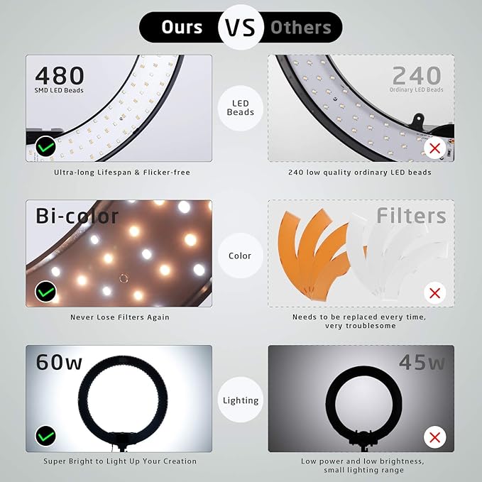 18 inch Ring Light with Stand,60W Bi-Color 3000-5800K Professional Ring Lights with Tripod for Makeup Vlog, Tattoo Large Ring Light for Phone Camera Tablet