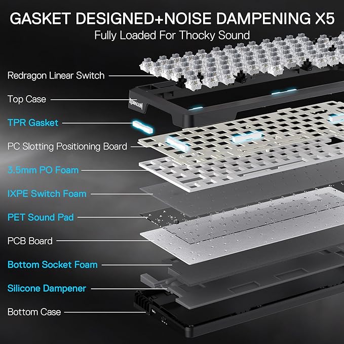 Redragon K724 PRO Wireless Gasket Gaming Keyboard w/Hype Screen & Knob, 81-Key Mechanical Keyboard, Easy-Control 1.14’’ TFT Info Display, 5-Layer Noise Dampening, Custom Linear Switch