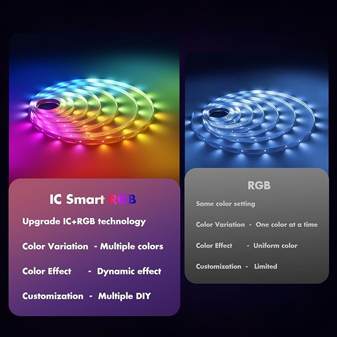 LED Strip Lights 65.6FT, Smart IC RGB Segmented DIY Color Changing, Rainbow Chasing Effects, WiFi App/Voice Control, Music Sync, Works with Alexa & Google Assistant, LED Lights for Bedroom Decor