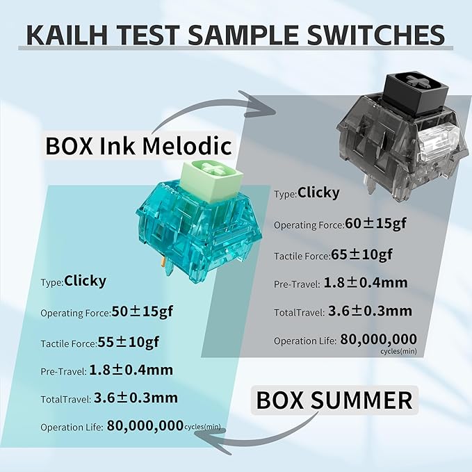 Outemu(Gaote) Crystal Blue Switches for MX Mechanical Gaming Keyboard,3-Pin 50gf Clicky/RGB/DIY Replaceable/Dustproof Switches(Blue,90pcs)