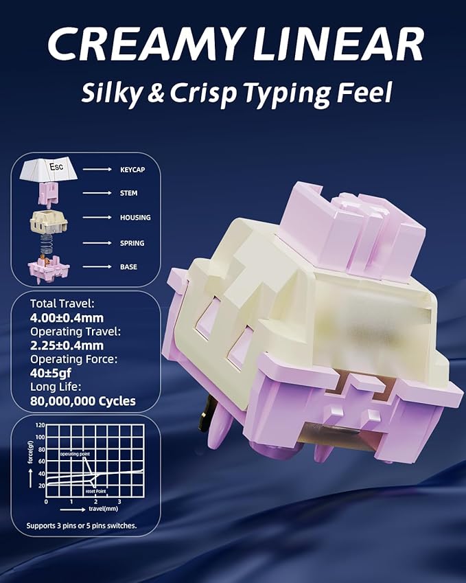 ZORNHER ZH980 Mechanical Keyboard Wireless,95% White Creamy Keyboard with Number Pad,Hot-Swappable Custom Gaming Keyboard,White Topographic Keycaps,Creamy Sounding Linear Switches,Full Size