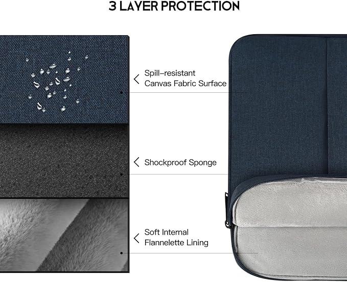 17.3 inch Laptop Sleeve Case for HP Pavilion 17/Envy 17, Dell Inspiron 17/Dell G3 G7, ASUS VivoBook Pro 17, Lenovo Ideapad 17, Acer Aspire 17, Computer Sleeve 17 inch Laptop Carrying Bag