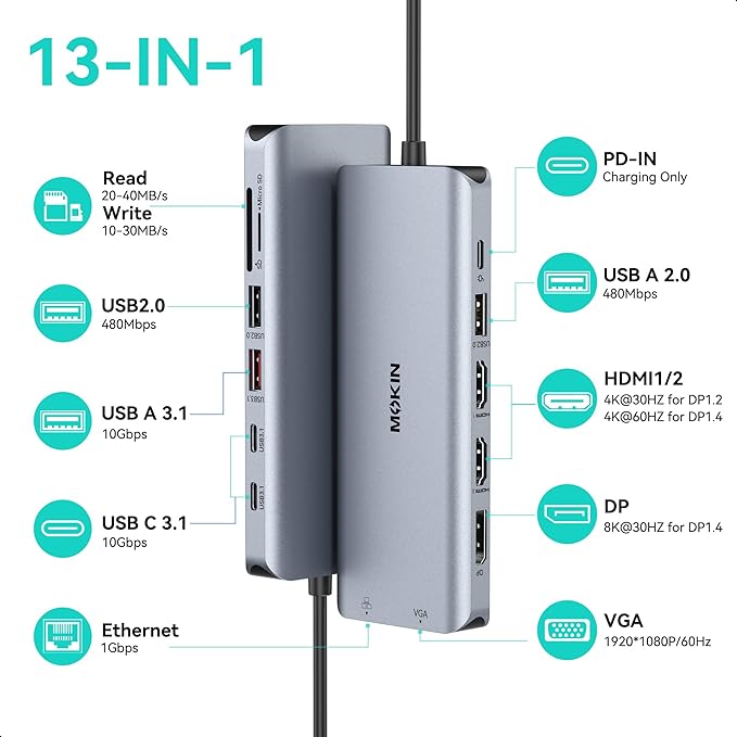 USB C Docking Station 4 Monitors 13 in 1, Dual HDMI+8K DP+VGA, 10Gbps, 100W PD, 6 USB C/A Ports, Ethernet, SD/TF, MOKiN Laptop Docking Station for MacBook/Dell/HP/Surface