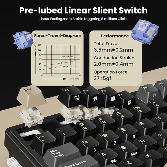 RK ROYAL KLUDGE N99 Wireless Mechanical Keyboard with Screen & Knob, BT/2.4G/USB-C, 96% Hot Swappable Custom Keyboard, Pre-lubed Linear Slient Switches, Gasket Mount, RGB Gaming Keyboard