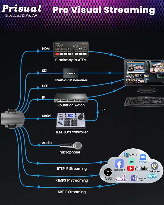 Prisual NDI PTZ Camera System Gen 5, NDI 6 & NDI HX3 Certified, 20X Optical Zoom, AI Auto Tracking, PoE HDMI SDI Bundle PTZ for Church Worship, PTZ Controller, (NDI PTZ Bundle TEM-20N PROx2+TEM-JOY1)