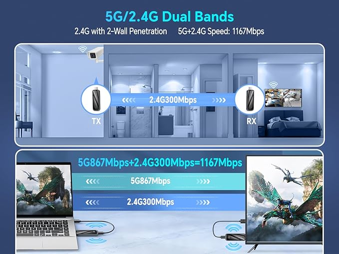 Wireless hdmi Transmitter and Receiver 328FT/100M，4K Decode Plug & Play Portable 5G+2.4G Wireless Display Adapter Extender Kit for Video and Audio to Monitor from PC/Projector