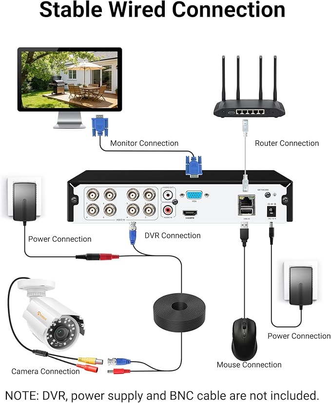 Anlapus 4 Pack 1080P HD Security Cameras, IP66 Weatherproof, 80ft Night Vision, 2MP Indoor Outdoor Home CCTV Bullet Camera for 1080P/5MP/4K Analog Surveillance DVR System