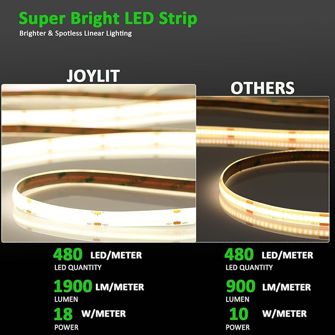 JOYLIT 24V COB LED Strip Lights 16.4ft 5000K Daylight White 550LM/FT Super Bright CRI 95+, UL Premium 2400LEDs Dotless Dimmable Adhesive Tape Light 90W for Commercial, Industrial, Residential