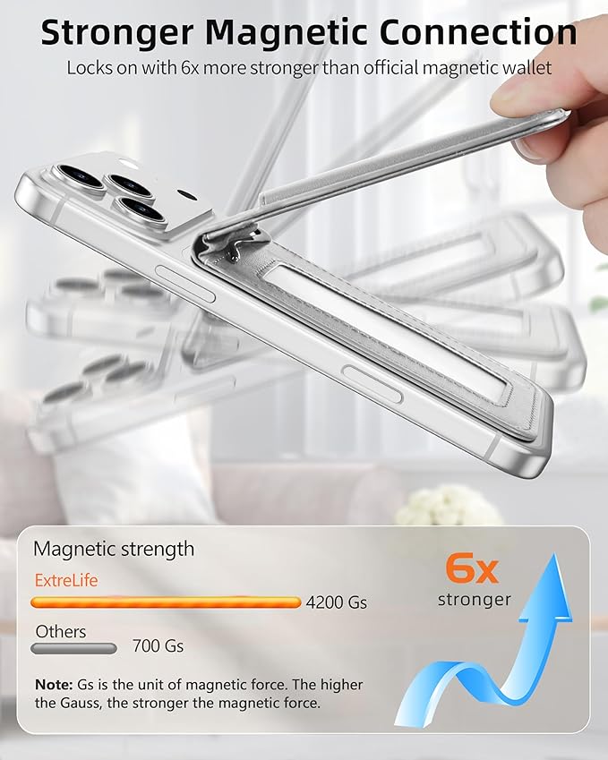 For Magsafe Wallet with Money Clip, Strongest Magnetic Wallet for iPhone 17/16/15/14/13/12 Series, Adjustable Stand, ID Window, 5 Card Holder, RFID Blocking, Not for 13/12 Mini, Black, Light Gray
