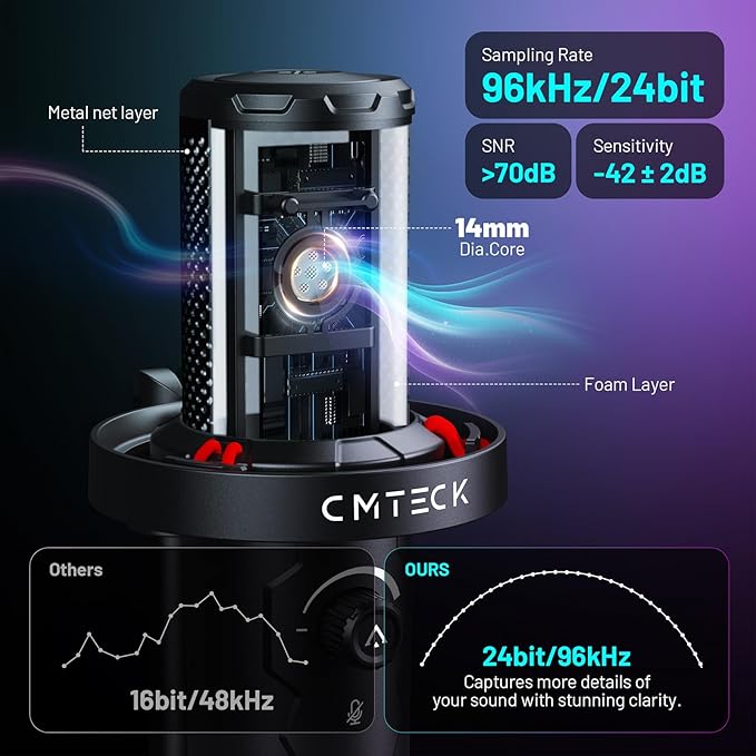CMTECK USB Microphone for PC Gaming, Condenser Gaming Microphone with Quick Mute, RGB Indicator, Plug and Play, Desk Podcast Mic for Recording, YouTube, Streaming, Compatible with PS4/5/PC (Black)