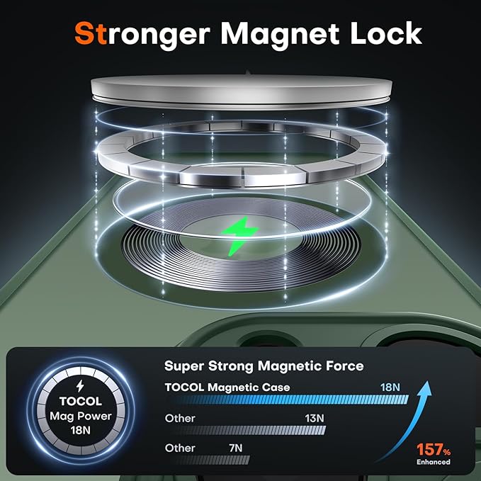 TOCOL Magnetic for iPhone 14 Pro Case, Upgraded Full Camera Protection, Compatible with Magsafe, Drop Protection, Translucent Matte Back Bumper Phone Cover 6.1-Inch, Alpine Green