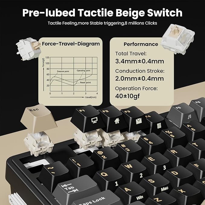 RK ROYAL KLUDGE N99 Wireless Mechanical Keyboard with Screen & Knob, BT/2.4G/USB-C, 96% Hot Swappable Custom Keyboard, Pre-lubed Tactile Switches, Gasket Mount, RGB Gaming Keyboard
