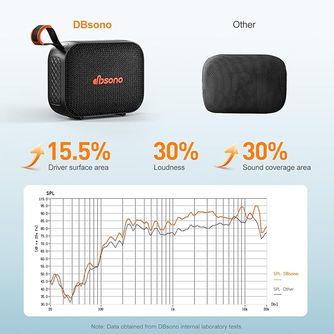 Portable Bluetooth Speaker Waterproof Gift: IPX5 HD Sound Up to 24H Playtime, TWS Pairing, Wireless Speakers with Lights, Mom Gifts, Outdoor|Travel| Camping|Pool|Beach Essentials Accessories-Black