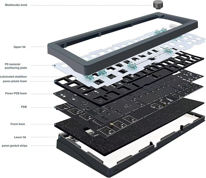 BOYI GMK67Pro Keyboard Barebones Kit,QMK/VIA Programmable BT5.0/2.4G/Type-C Tri-Mode Wireless RGB Gasket Mounted 65% Mini Custom RGB Mechanical Keyboard with Knob DIY Kit(Black)