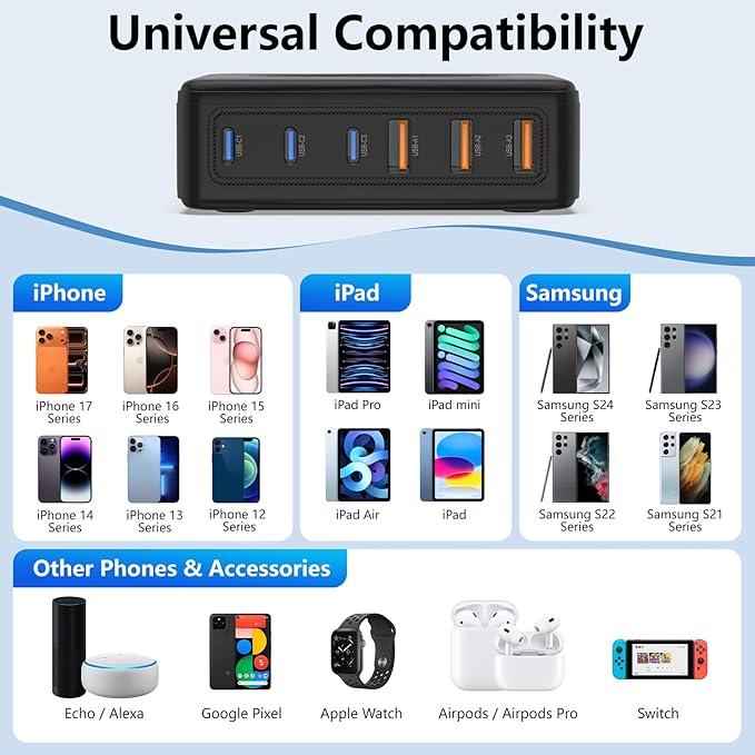 USB C Charger Block,100W GaN 6 Port Fast Charging Station Hub for Multiple Devices,Wall Charger PD 3.0+QC Power Strip Adapter Plug for All iPhone 17 16 15 iPad Samsung iWatch Pixel Series (Black)