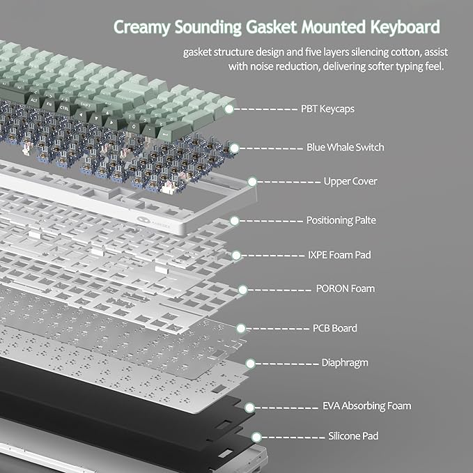 MageGee LIGHT100 Wireless Creamy Keyboard, Gasket Structure Hot Swappable, 2.4G/USB-C/BT5.0 RGB Backlit Mechanical Gaming Keyboard for Win/Mac/PC, 8000mAh Battery, Side Printed PBT Keycap, Green