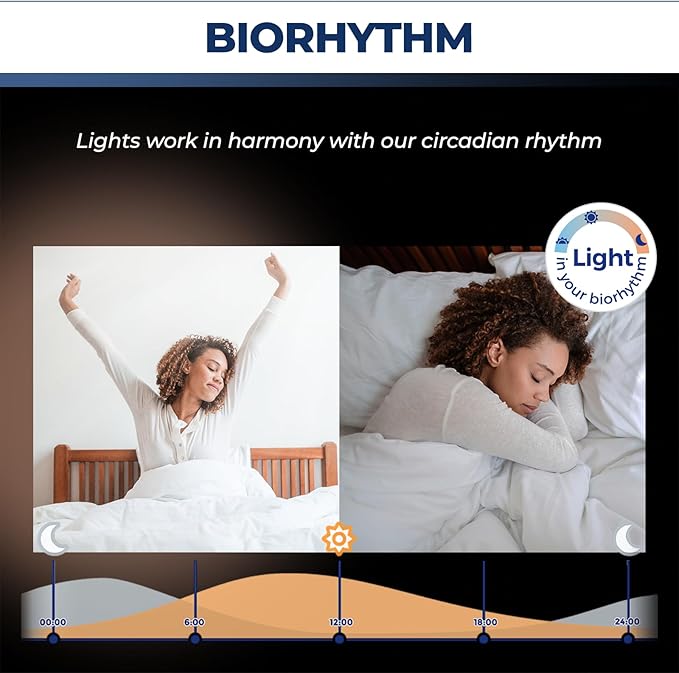 Lightinginside Smart Light Bulb 75W Equivalent, 1100LM 12W RGBCW BR30 E26 Bulb Works with Alexa/Google Home/SmartLife, 2.4G WiFi Bluetooth Recessed Flood LED Bulbs, No Hub Required, ETL Listed, 1PC