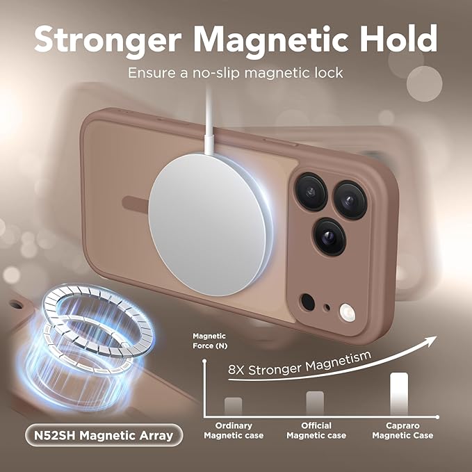 CAPRARO Magnetic for iPhone 17 Pro Max Case, Upgraded [Full Camera Protection] [Compatible with MagSafe] Protective Translucent Matte Women Girl Phone Case Cover, Brown