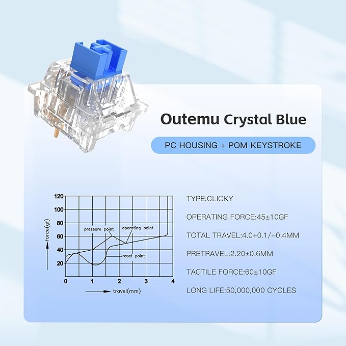 Outemu(Gaote) Crystal Blue Switches for MX Mechanical Gaming Keyboard,3-Pin 50gf Clicky/RGB/DIY Replaceable/Dustproof Switches(Blue,90pcs)