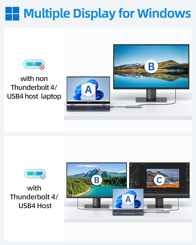 Selore USB-C Video Hub with Dual 4K@60Hz Video Output, 5-in-1 USB-C Splitter with 2 Video Output,10Gbps Data Transfer,100W PD,MST Docking Station Dual Monitor for Win&Mac Laptop iPad Phone (No Driver)