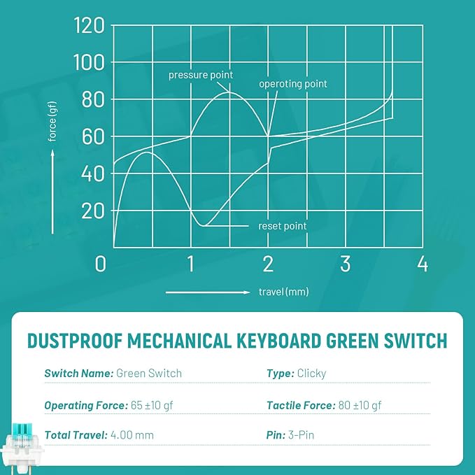 60 Pcs Mechanical Keyboard Switches 3-Pin Clicky Tactile, with 2-in-1 Keycap Puller and Cleaning Brush for DIY Custom Keyboards
