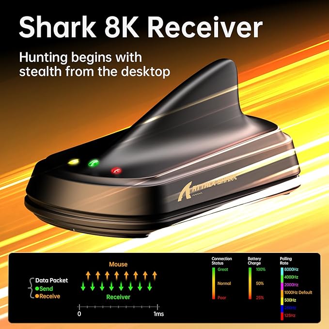 MAMBASNAKE ATTACKSHARK V8 Wireless Ultralight Gaming Mouse with 8K Polling,42000 DPI,Nordic 54L15 MCU Chip,PixArt 3950 Max Sensor-Wired/BT/2.4Ghz,400Hrs Long Battery,Programmable for PC Mac FPS(Black)
