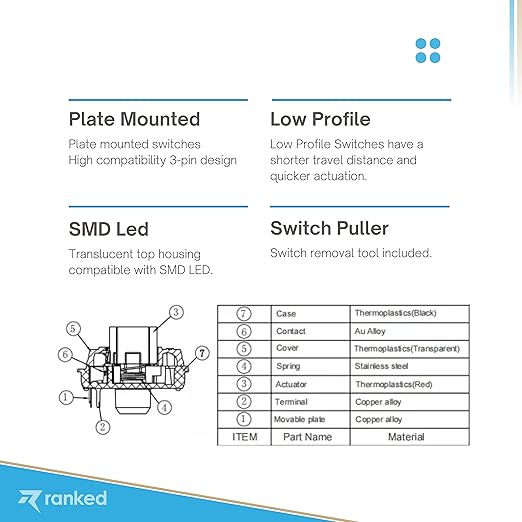 Ranked Gateron ks-27 Low Profile Key Switches for Mechanical Gaming Keyboards | Plate Mounted (Gateron Blue, 65 Pcs)