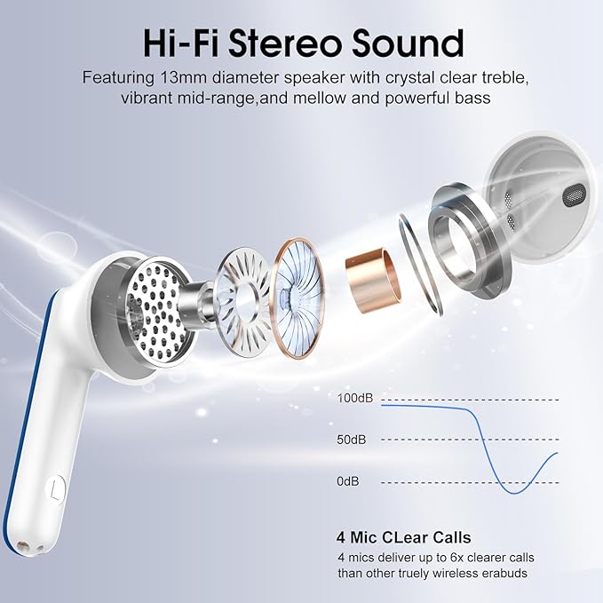 Wireless Earbuds, Bluetooth 5.4 Headphones with 3D Bass Stereo, Bluetooth Earbuds with 4 ENC Noise Cancelling Mic, 40H Ultralight In-Ear Buds USB-C LED, IP7 Waterproof Earphones for Android iOS, Blue