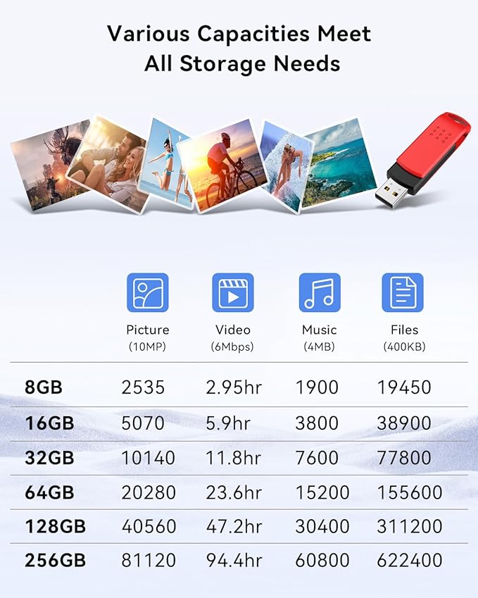KEXIN 64G Flash Drives 10 Pack USB 2.0 Thumb Drives Bulk with LED Light - Stylish Colorful Pen Drive for Photo Video File Music - Green, Red, Black, Blue, Yellow