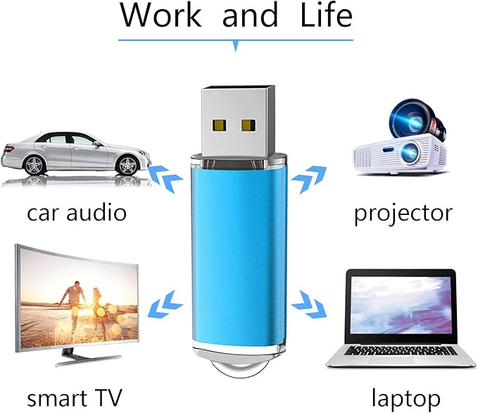 8GB USB Flash Drive 10 Pack K&ZZ USB 2.0 Thumb Drive 8 GB Memory Stick Gig Sticks Data Drive Flash Stick U Disk with LED Indicator (5 Mixed Colors: Blue Green Pink Orange Purple)