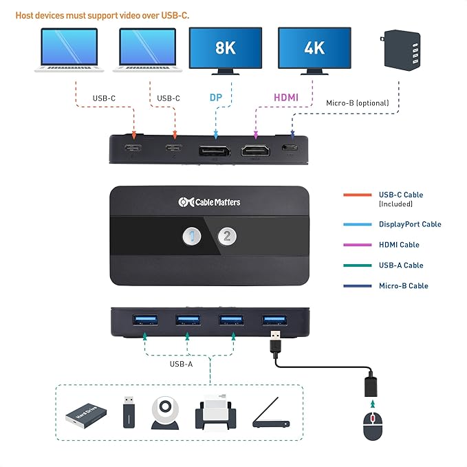 Cable Matters Dual 4K 60Hz USB C KVM Switch for 2 Computers 2 Monitors (Not Work with Desktop PCs or Chromebooks) with RF Remote Control, HDMI, DisplayPort & 4X USB 3.0 Compatible with Thunderbolt 4