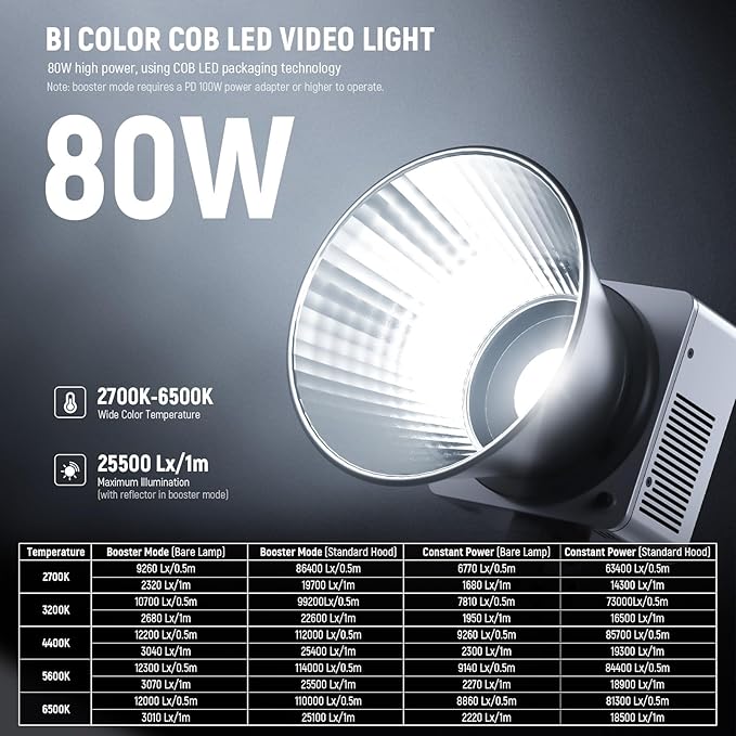 NEEWER 80W LED Video Light with 72Wh Battery/100W PD Fast Charging APP/2.4G Control Portable Bi Color Mini COB Studio Continuous Output Lighting 26500lx/1m 2700-6500K Dimmable CRI95+ 13 Scenes, HB80B