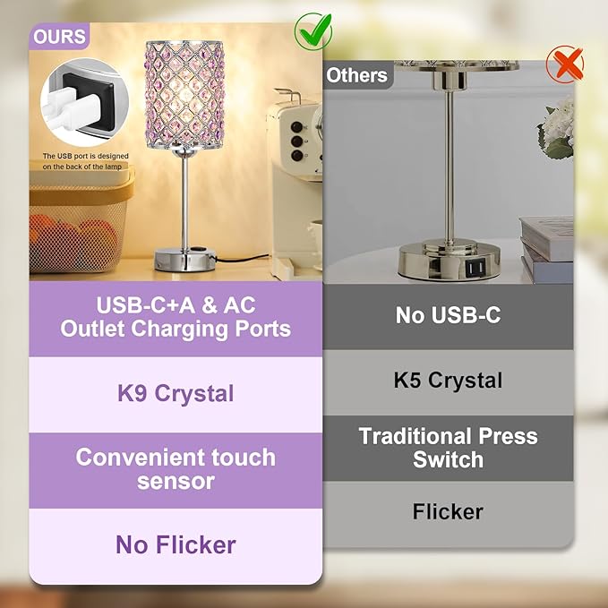 Hong-in Purple Lamps for Night Stands-Crystal Table Lamp with USB-C+A & AC Charging Ports, 3-Way Dimmable Nightstand Touch Lamp, Bedside Desk lamp for Bedroom Living Room Home Office
