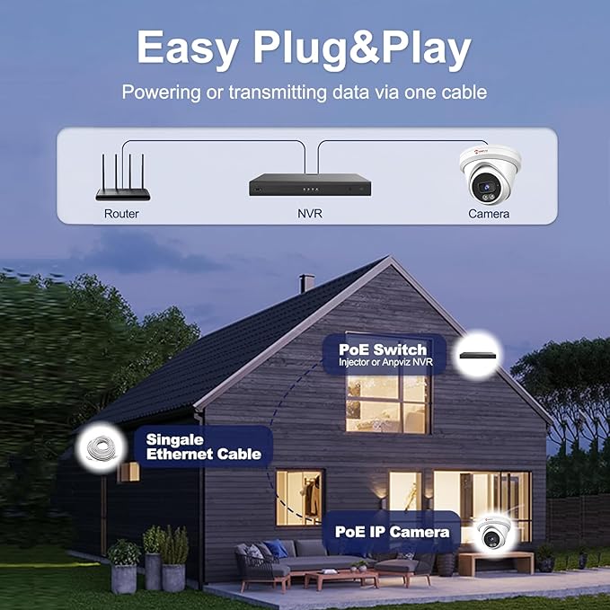 Anpviz 5MP PoE IP Camera, Smart Color Night Vision 100ft, Human & Vehicle Detection,Built-in Mic, 512GB SD Slot, PoE Security Camera Outdoor Indoor, IP66, NDAA Compliant (U Series)