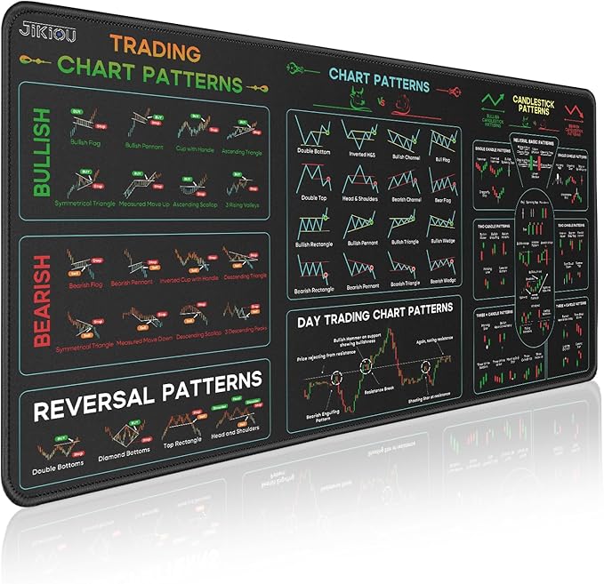 JIKIOU Stock Market Invest Day Trader Trading Mouse Pad Chart Patterns Cheat Sheet, Extended X-Large Computer Mouse Pad/Desk Mat with Stitched Edges Black 31.5x15.7 inch